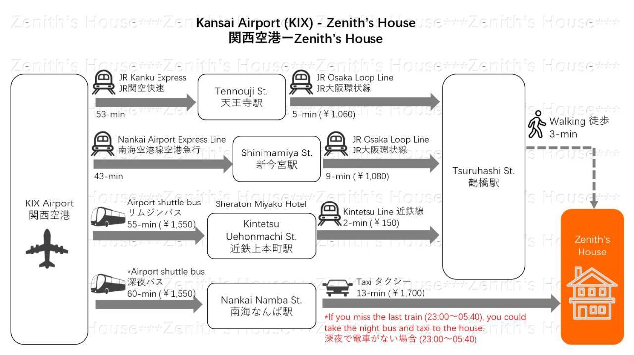 Appartamento Zenith's House *